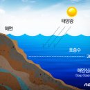 심층수