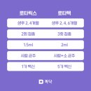 이도건강약국 | [육아로그] 2개월 접종 - 헥사심(6가), 프리베나, 로타텍 / 예방접종 전후 주의사항, 접종열 관리