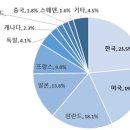 특허법인해안 - 여수시 삼동3길 17 | 특허법인해안