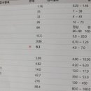 김현준외과의원 이미지