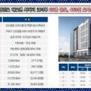 구로-현장-구로-463 네이버블로그