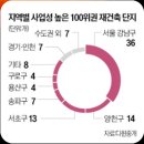 이태원2대림 이미지