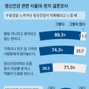 강정신과의원 조선일보