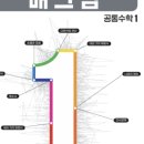 강의하는아이들영통1학원 네이버블로그