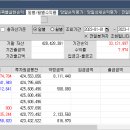 2023년 결산. 공모주결산. 여러분 주위에 또라이 있나요? 이미지