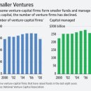 Venture Capitalists Head for the Door 이미지