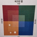 버크만 레벨1,2 과정 수료 후기_나는 나를 뛰어넘기 위해 최선을 다하고 있었구나.