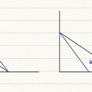 등비용곡선 등 기울기 변화 기초적 질문 이미지