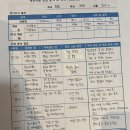 에듀코치 튜터 후기 / 학원 아르바이트 후기 / 면접 후기 / 에듀코치 튜터 업무와 장점