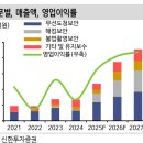 우주의료기 | [리포트] 25.08.21