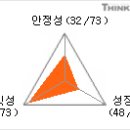 ▶[대우조선해양 / 매각 불발 이후 주가 향배, 대우조선해양 향후 전망알아보기] 이미지