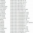 최광균한의원 네이버블로그