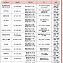서울아산센트럴내과의원 이미지