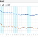 중국 국내선 항공권 가격 동향 (12월 15~1월 13일까지 ) 이미지