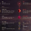 녹턴 - 부천시 원미구 부천로9번길 24 | 녹턴