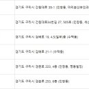 정재숙산부인과의원 네이버블로그