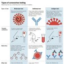 보건연세의료기 | 코로나19 신속항원검사 관련 안내사항(의료기관용)