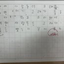 문산 영어학원 삼성영어 미래엔수학 위드학원 후기
