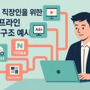 동남용역(주) 노동조합 | 30대 직장인을 위한 파이프라인 수익 구조 예시