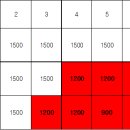 2017년 10월 10일부로 햇살론 한도 관련 변경예정입니다(필독) 이미지