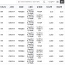 인구보건복지협회강원지회가족보건의원 이미지