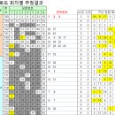 GS25 강남나누리점 이미지
