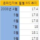 대형전업사 - 경주시 금성로 295 | 대형전업사