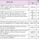 에듀피디 _ 군무원 시험대비 ◆ 군무원 시험개요, 정년, 응시연령, 직렬별담당업무, 응시자격증, 시험과목 등 이미지