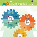 2025년 10월 1일 신문을 통해 알게 된 것들 이미지