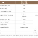 텐퍼센트커피 티스토리