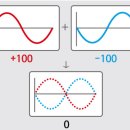 리사운드보청기 이미지