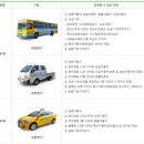서울광명자동차운전전문학원