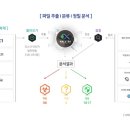 마에스트로 이미지