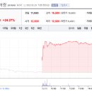 정상에너지주