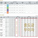 제일풍경채 이미지