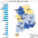 대전 아파트값 갈수록 떨어진다 이미지