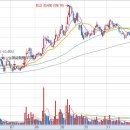 경동화학 이미지