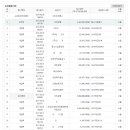 (주)인크룩스