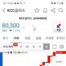 KCC글라스 주가!! 이미지