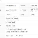 현대프라임공인중개사사무소 네이버블로그