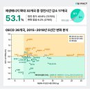 대정에너지 머니투데이