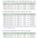 망미1-205 이미지