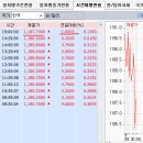 2016년 3월 15일(화) : FOMC 금리 결정은 보고 가자. 확인 심리 이미지