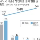 미 중 탄소중립 향해 태양광 공격적 투자 한국은 되레 후퇴 기사 이미지