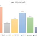 천하코리아 이미지