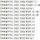 서동국치과의원 이미지