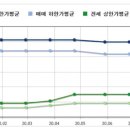 양지랜드공인중개사사무소 이미지
