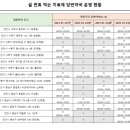 의료법인화인의료재단 이미지