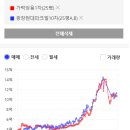 쌍용현대아파트(1차) 네이버블로그