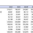 삼성전자 2026년 영업이익 97조원 전망 이미지